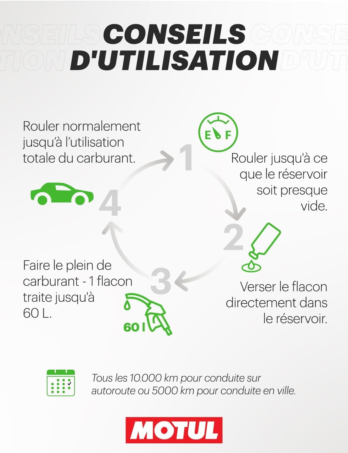 Motul Nettoyant Injecteur Essence Additif Curatif 300 ml