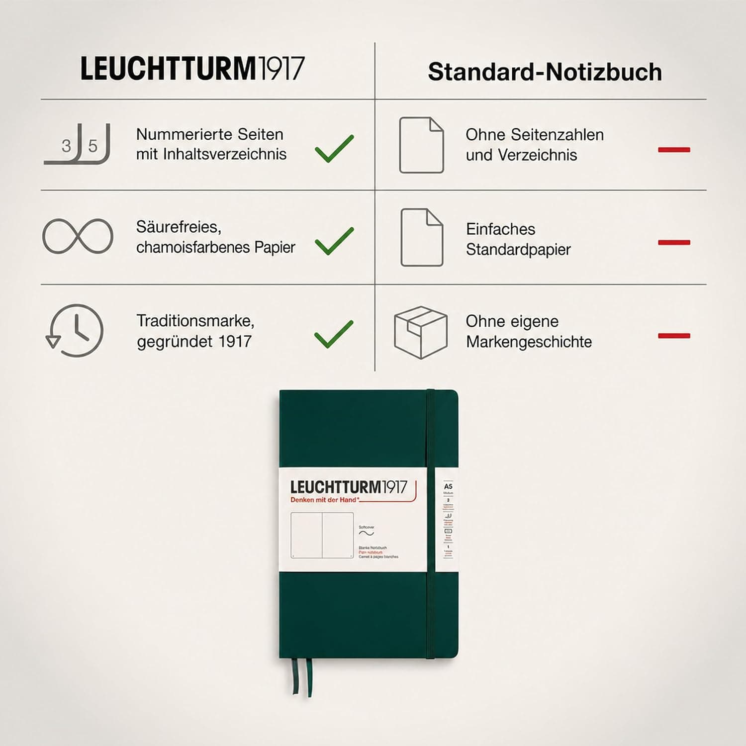 LEUCHTTURM1917 367268 Carnet de notes Medium (A5), Couverture souple, 123 pages numérotées, Forest Green, blanc