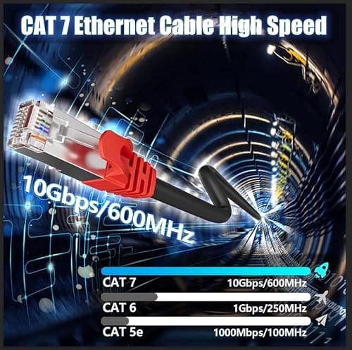 Cable Ethernet 20m, Cable RJ45 Blindé Cat 7 Câble Réseau 20 Mètres Haut Débit 10Gbps 600MHz Gigabit Cable LAN Extérieur Imperméable SFTP Noir Câble Internet pour Routeur Modem Switch