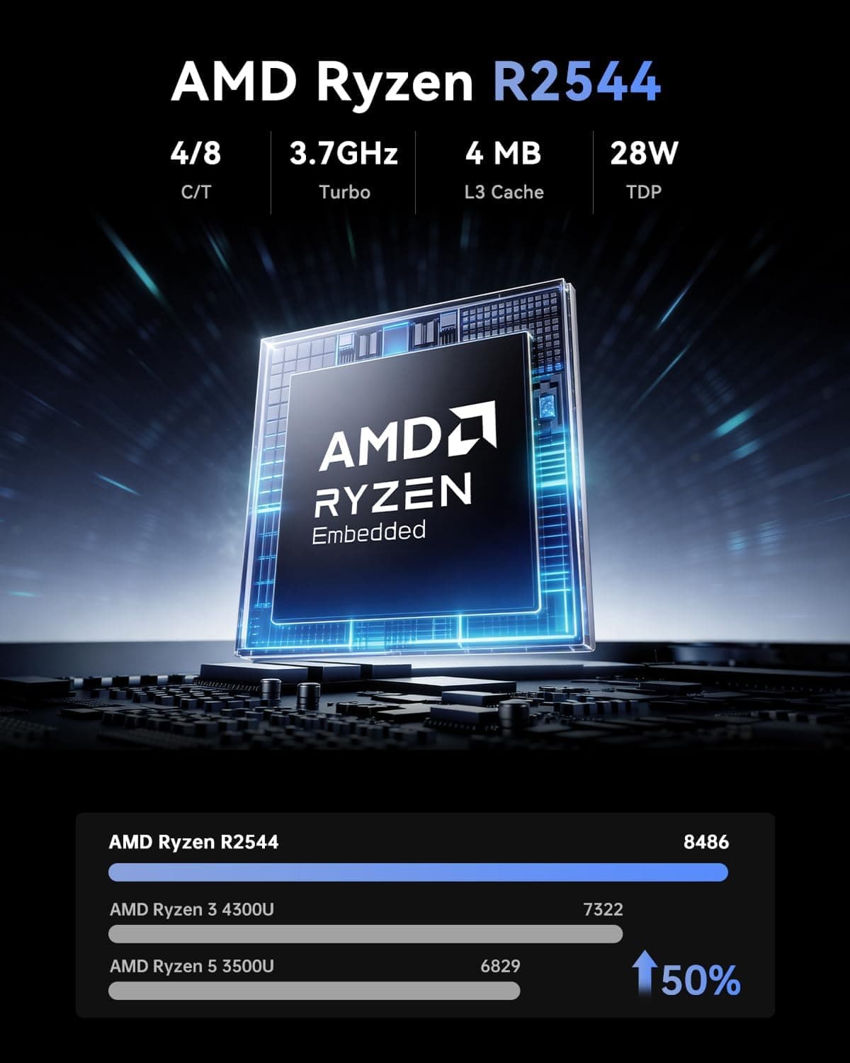 NiPoGi E1 Mini PC ΑΜD Ryzen 5 3500U(3,7GHz, 4C/8T), 16 Go DDR4, 256 Go SSD