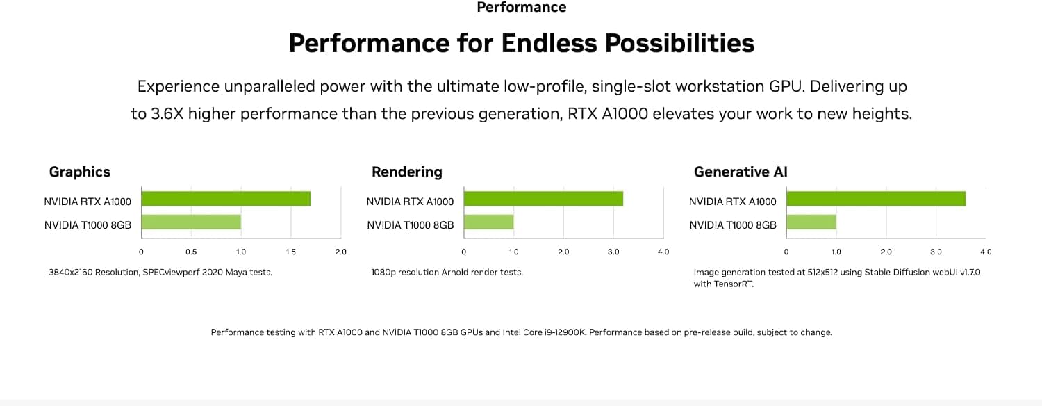Nvidia RTX A1000