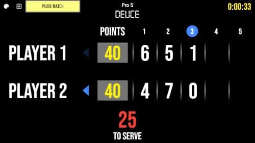 BT Tennis Scoreboard