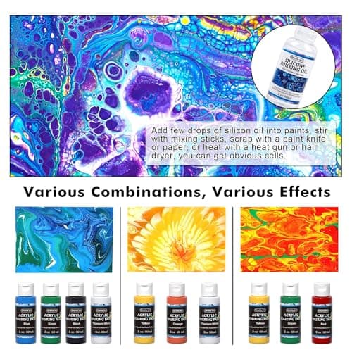 Shuttle Art Kit Peinture Pouring Acrylique (60ml), 36 Couleurs Acrylique Fluide Pré-Mélangée avec Huile de Silicone, Peinture à Couler pour Toile,Papier,Bois,Roche,Statue