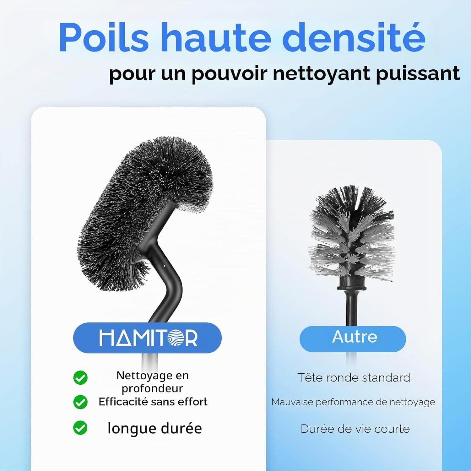 HAMITOR Brosse Toilettes WC INOX, Murale Nettoyage Profond sous Rebord