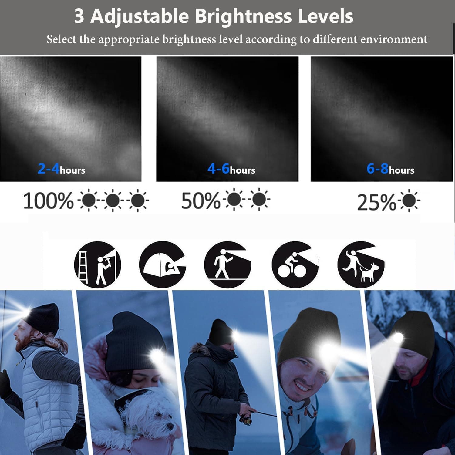 COTOP Bonnet Lumineux LED, Bonnet d'hiver Tricoté, Éclairage Frontale Mains Libres pour Course à Pied, Randonnée, Camping, Activités Nocturnes - Cadeau pour Hommes Femmes