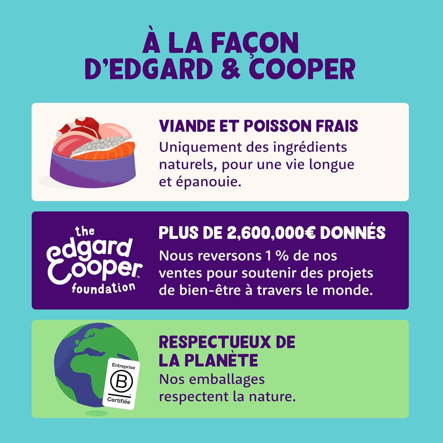 Edgard & Cooper Pâtée Pour Chien, Nourriture Humide Sans Céréales, (Multipack 6x100g Poulet, Agneau & Gibier), Viande Fraîche et protéinée, Hypoallergénique, Sans Sucres Ajoutés, Pate en boîte