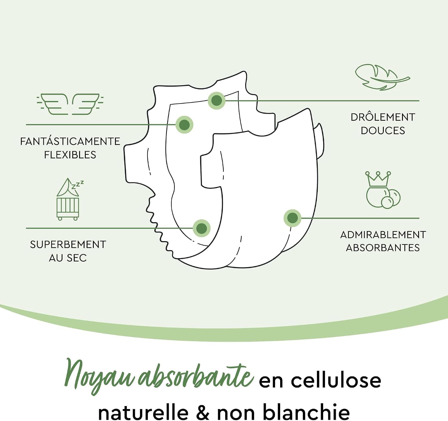LILLYDOO green - Couches Bébé Respectueuses de l'Environnement, Taille 4 (9-14 kg), Box mensuelle (145 pièces)