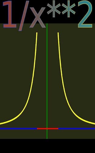 Mathematical Functions 1