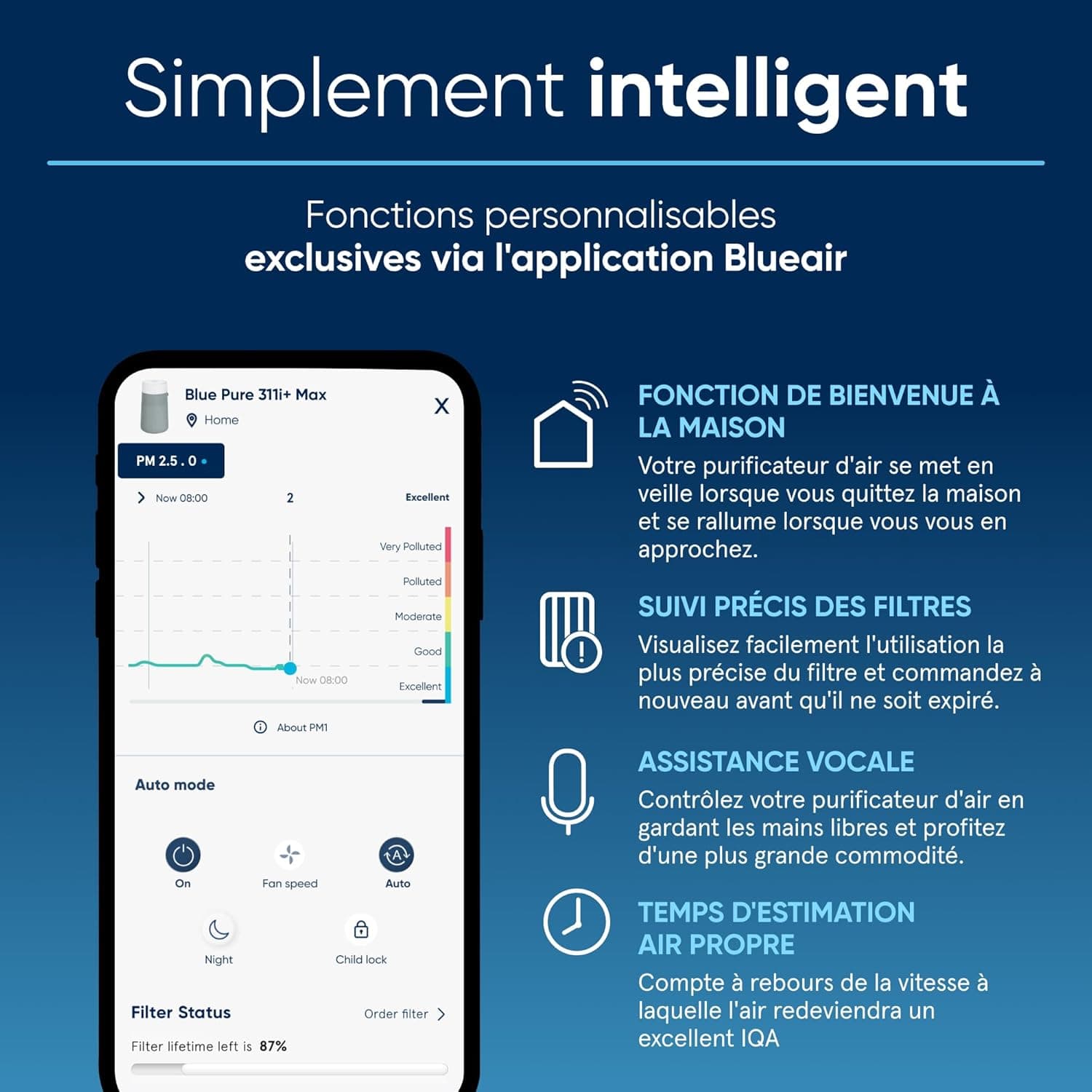 BLUEAIR Blue Pure 3450i Max Purificateur d’air pour pièces jusqu’à 103 m2 – Intelligent, silencieux, HEPASilentTM | Élimine allergènes, poils d’animaux, fumée, poussière, moisissures