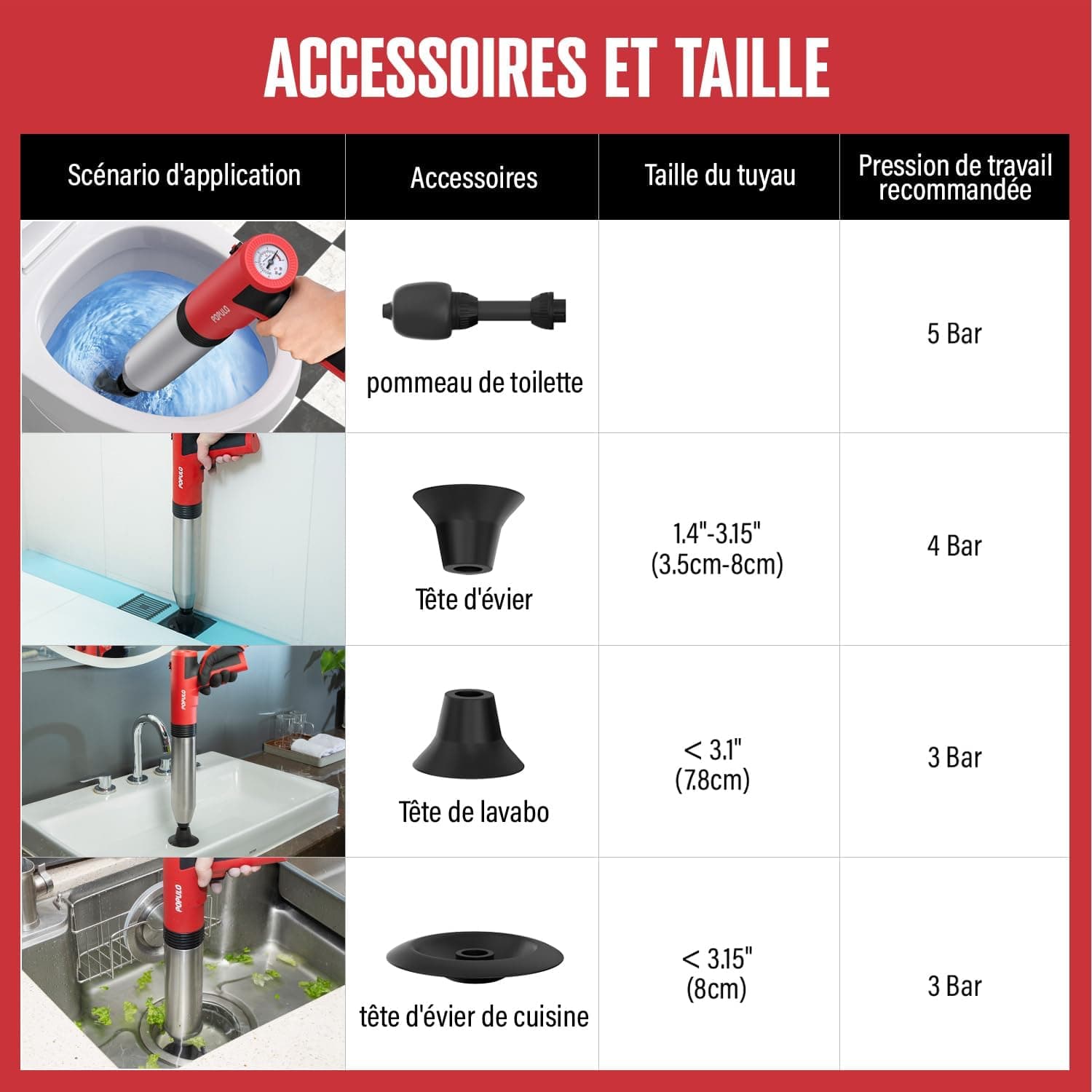 POPULO électrique Déboucheur à Ventouse, Déboucheur de toilettes électrique Swift haute pression, Air Comprimé Déboucheur de canalisations pour Toilette, WC, bain, lavabo, douche