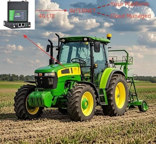 InHand Networks IR302 Routeur VPN Industriel IoT Double Carte SIM, 4G LTE Cat 4, Antenne Externe, Wi-FI, Géré Via Plateforme Cloud Compatible Toute SIM opérateurs, WLAN Camping Car Caravane Bateau