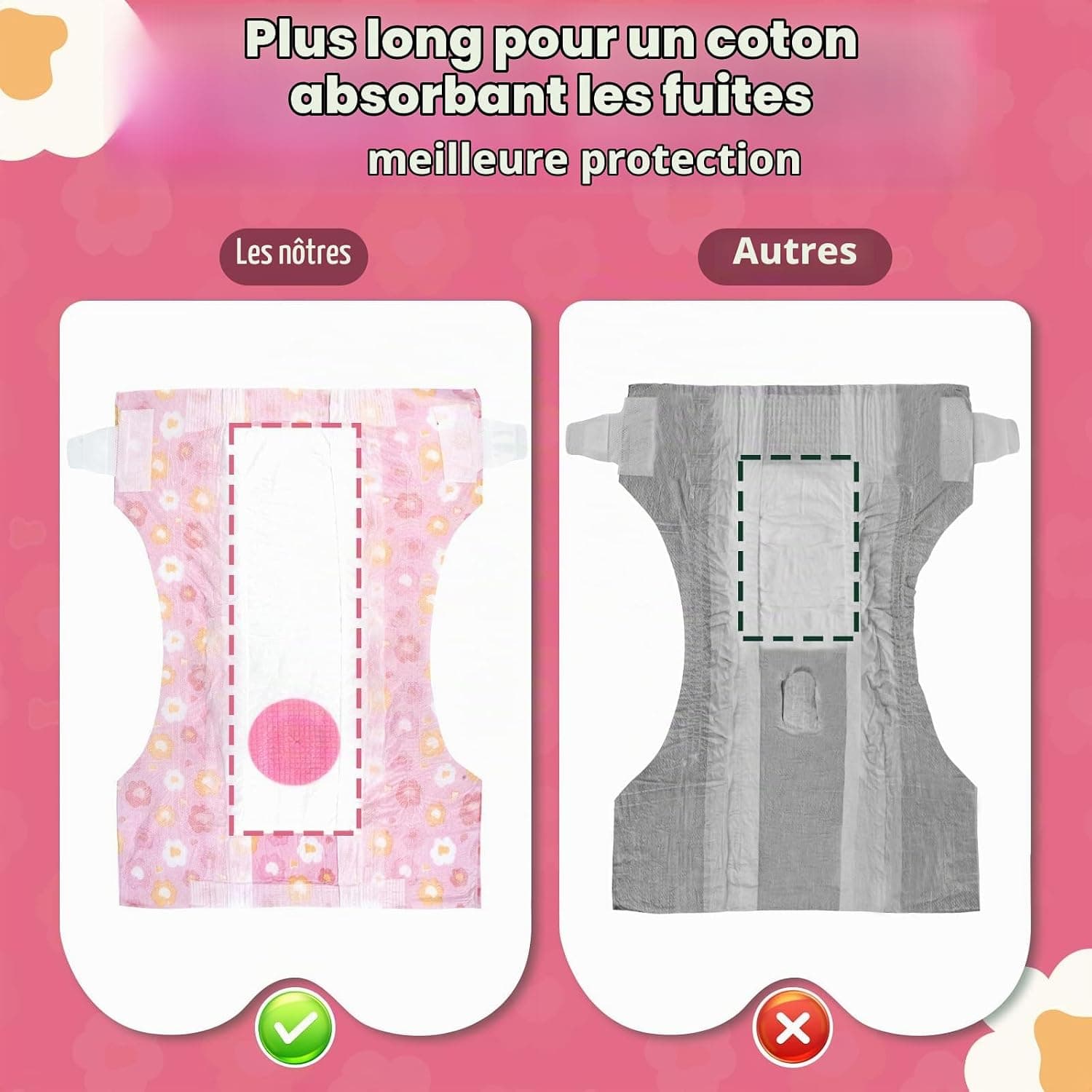 MICOOYO Lot de 24 Couches pour Chiens Femelles, Couches pour Chats Super Absorbantes avec Trous en Mousse Réglables, Pantalons de Couches Jetables pour Chiens Femelles en Chaleur (XS,Fleur Rose)