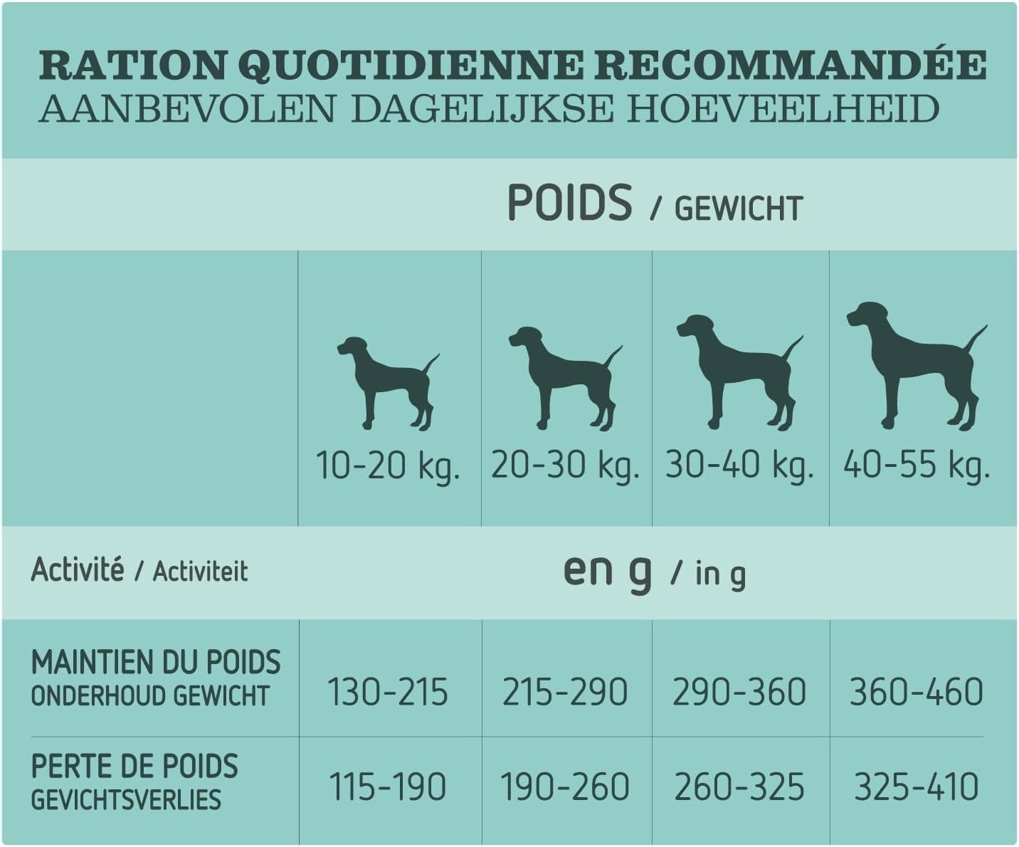 Ultima Croquettes pour Chien Medium-Maxi Adulte Light Poulet, Agneau, Riz, Légumes et Fruits 2 kg