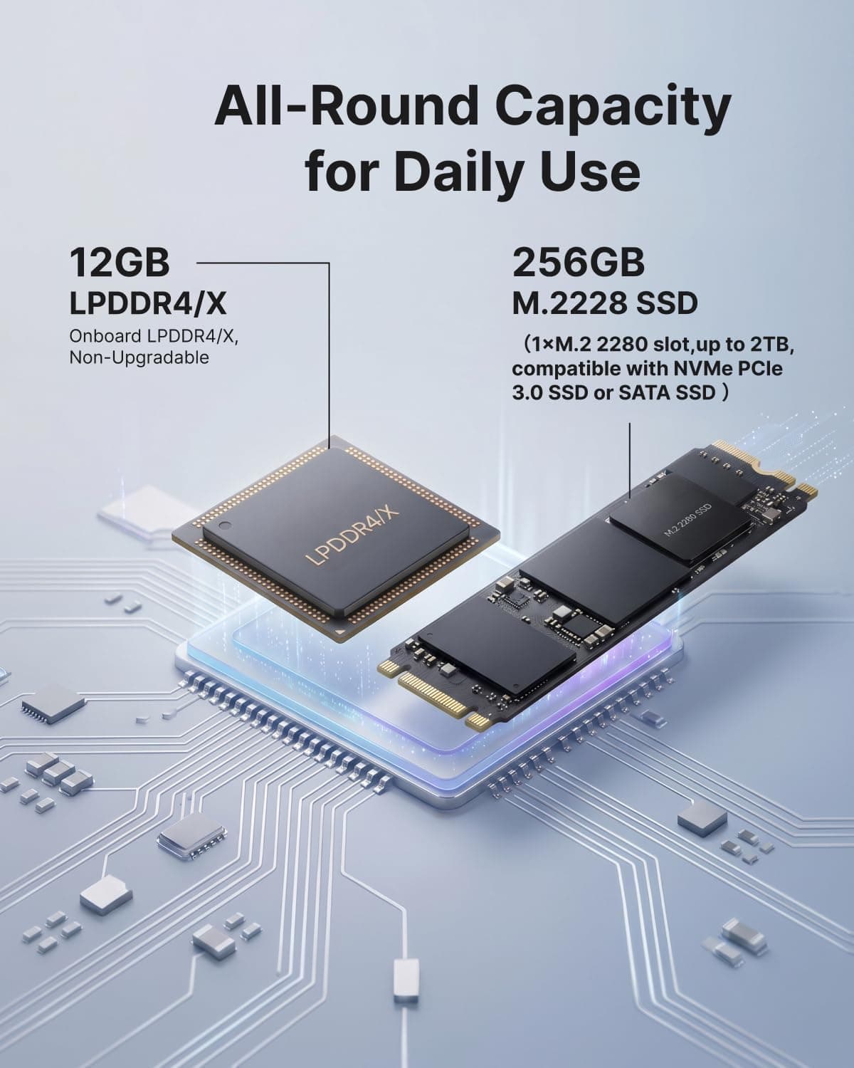 NiPoGi AK1 Plus Mini PC Ιntel N5030 12 Go RAM 256 Go SSD