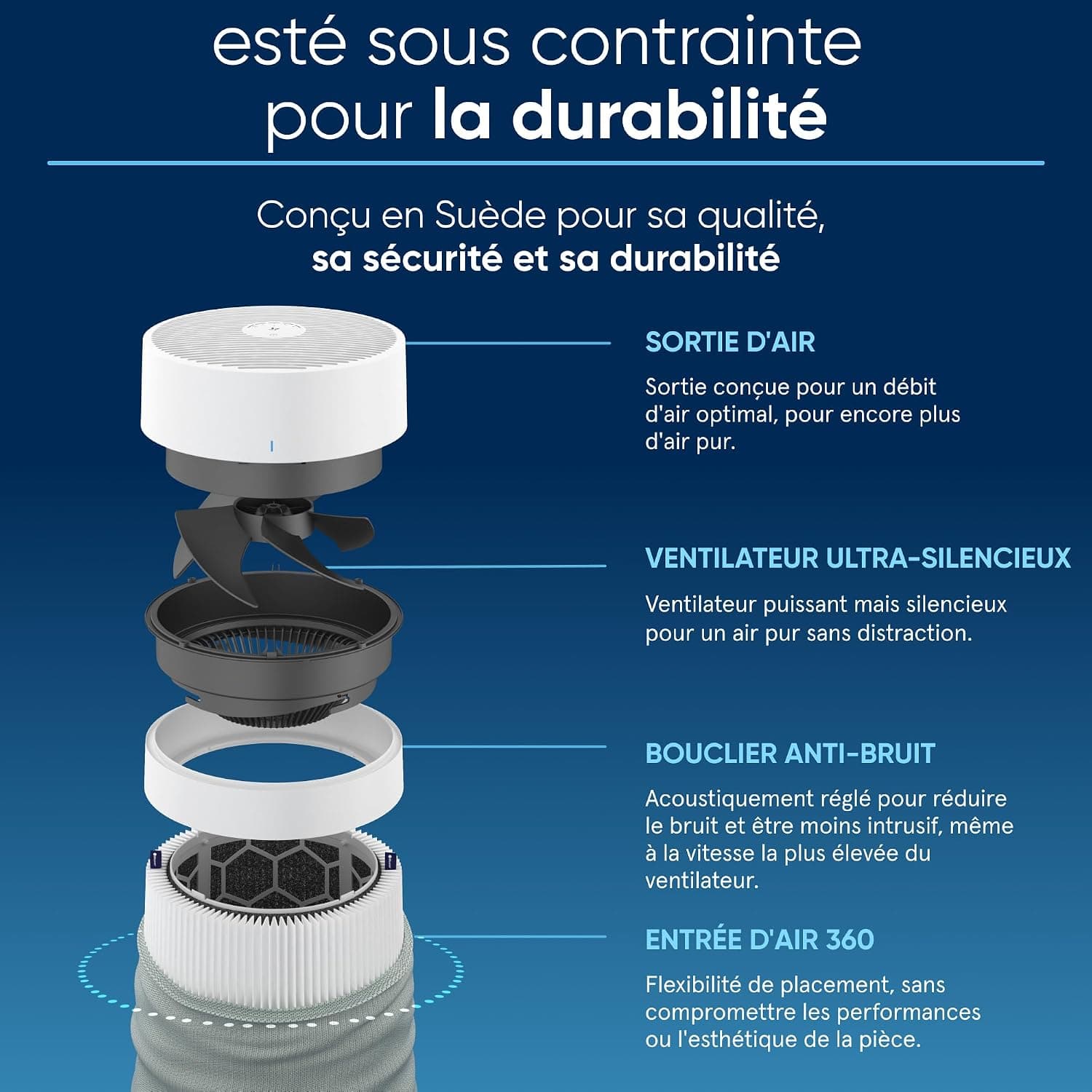 BLUEAIR Blue Pure 3450i Max Purificateur d’air pour pièces jusqu’à 103 m2 – Intelligent, silencieux, HEPASilentTM | Élimine allergènes, poils d’animaux, fumée, poussière, moisissures