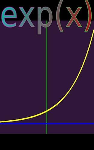 Mathematical Functions 1