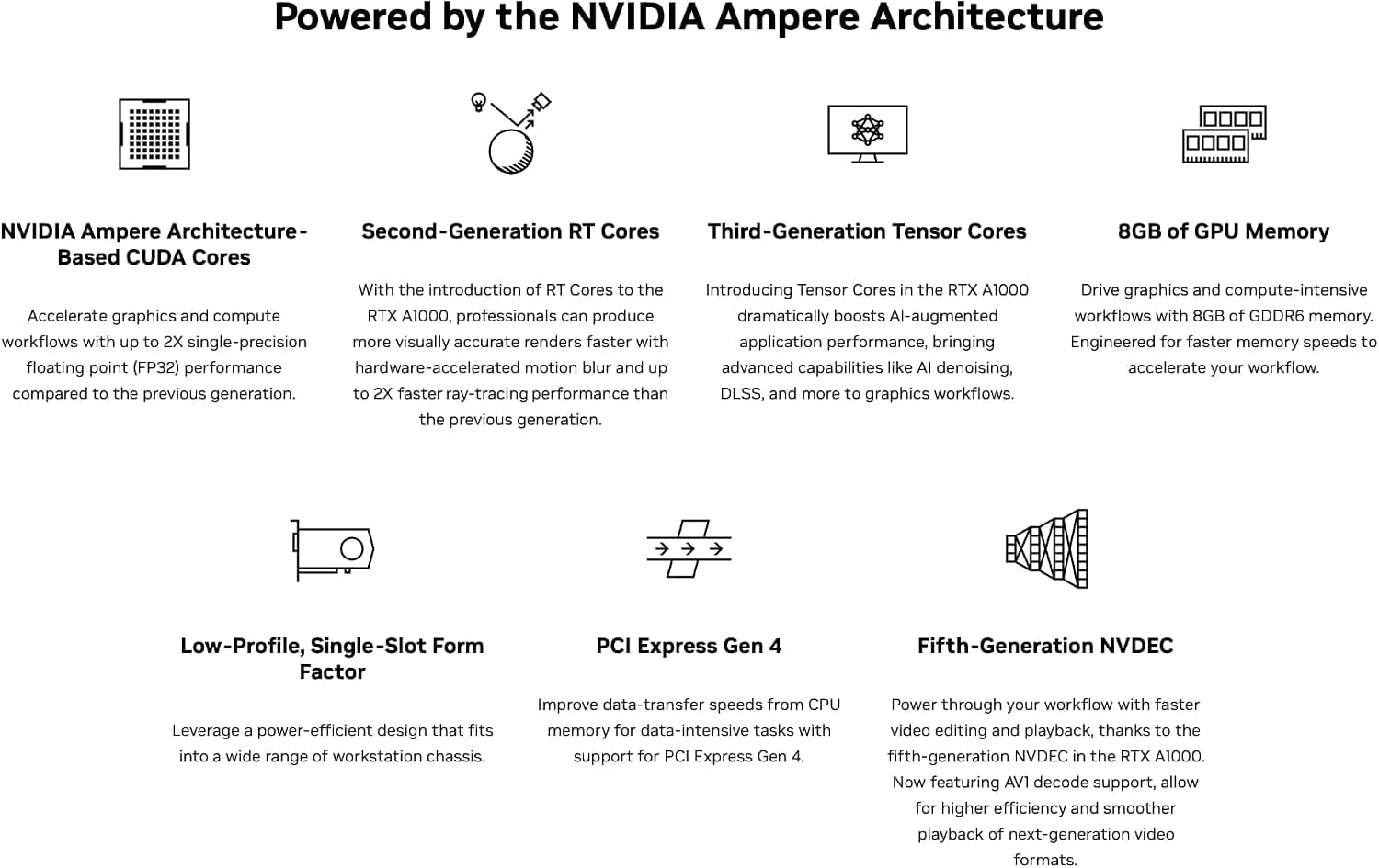 Nvidia RTX A1000