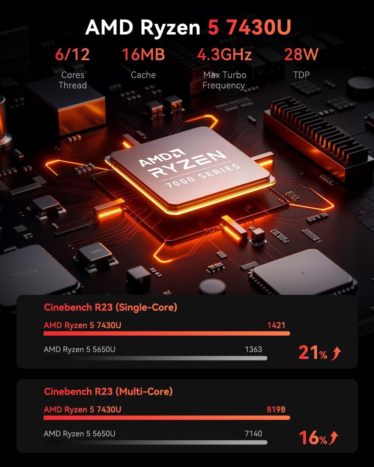 NiPoGi E3B Mini PC, ΑΜD Ryzen 5 7430U(Max 4.3 GHz), 16Go RAM & 512Go SSD
