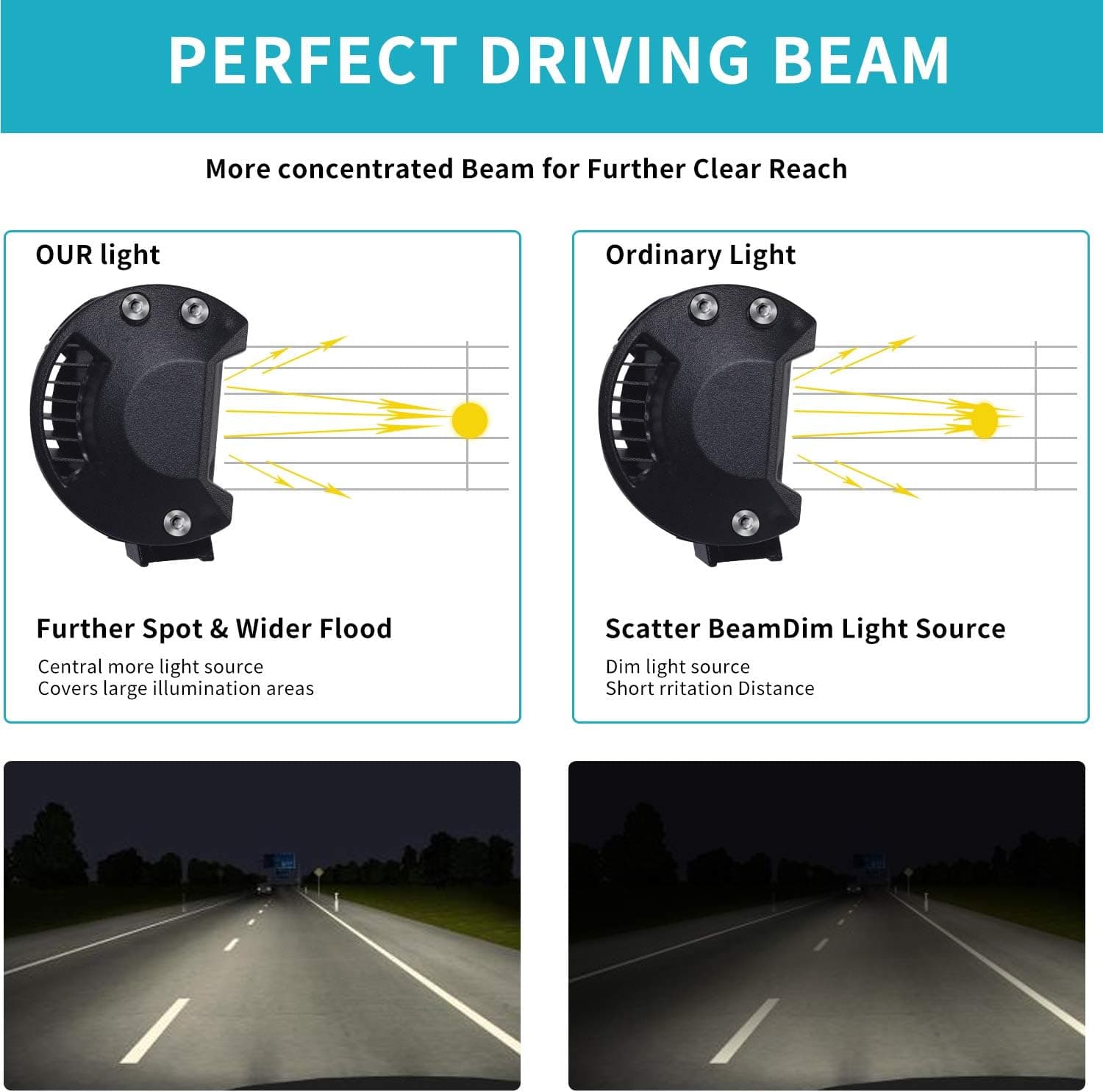 Phare de Travail 12V 300W 7'' Projecteur LED Voiture 12v Etanche IP67 Spot Flood Feux Antibrouillard 27,000lm Camion Tracteur SUV Bateau(2 PCS)