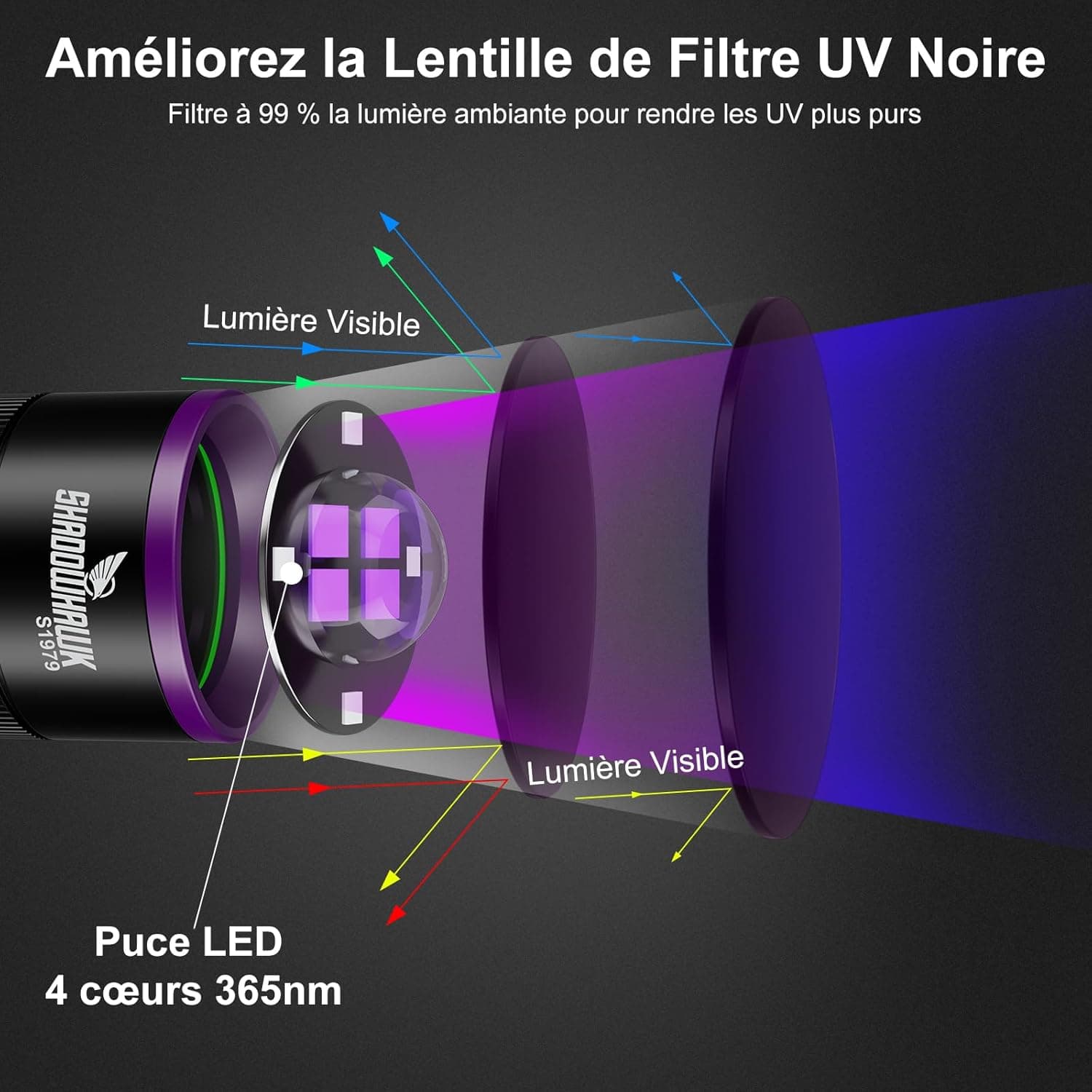 Shadowhawk 365nm Lampe Torche UV, 30W Lumiere Noire Avec Lentille Filtrante
