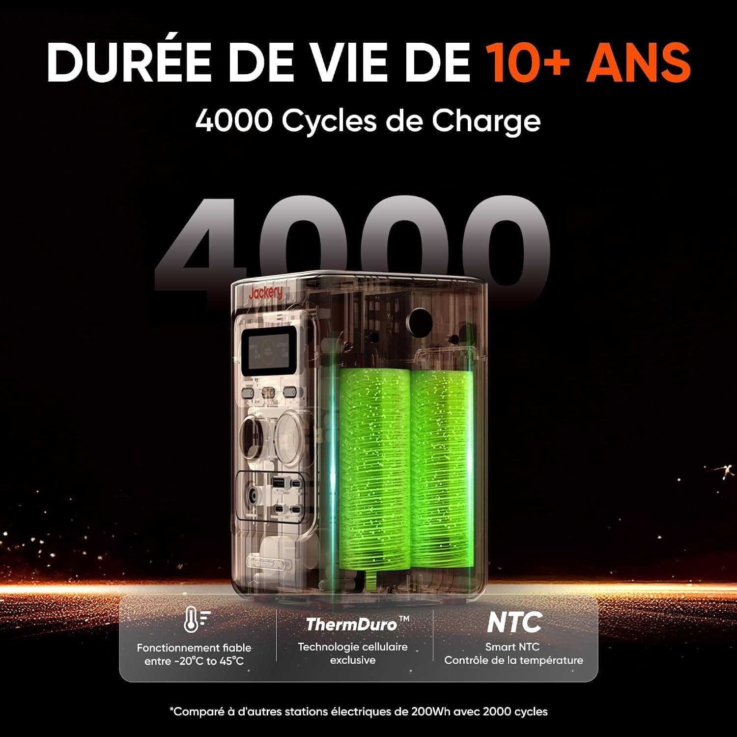 Jackery Explorer 300D Station Électrique Portable avec 40W Panneau Solaire