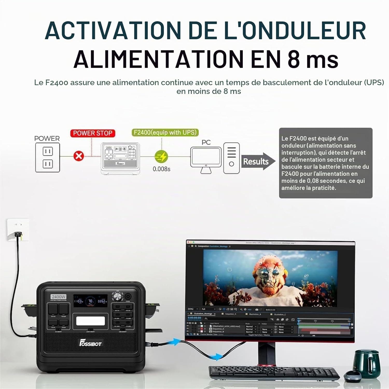 FOSSiBOT Station d'alimentation F2400 2400 W, 2048 Wh LiFePO4 - Générateur solaire portable - 3 x 230 V CA (crête 4800 W) - Alimentation mobile pour camping-car, générateur solaire - Bricolage comme