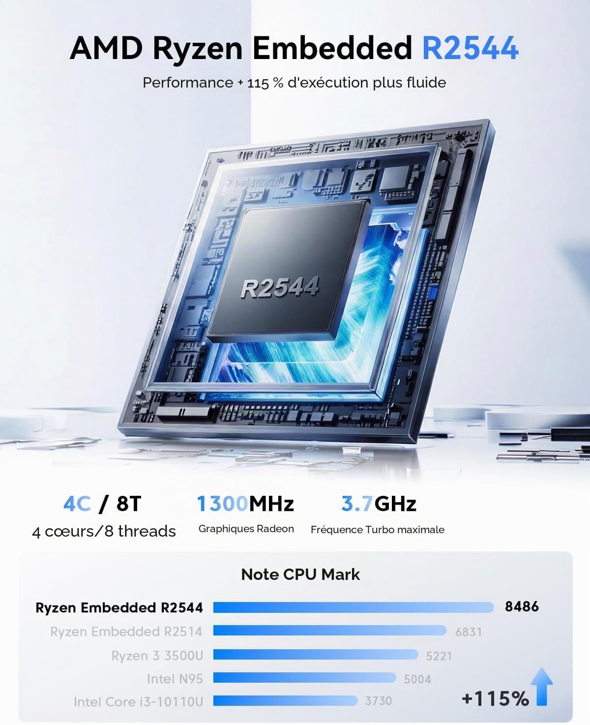 NiPoGi E2 Mini PC W-11 Pro, АMD Ryzen 5 3500U(4 C/ 8 T, jusqu'à 3,70 GHz)
