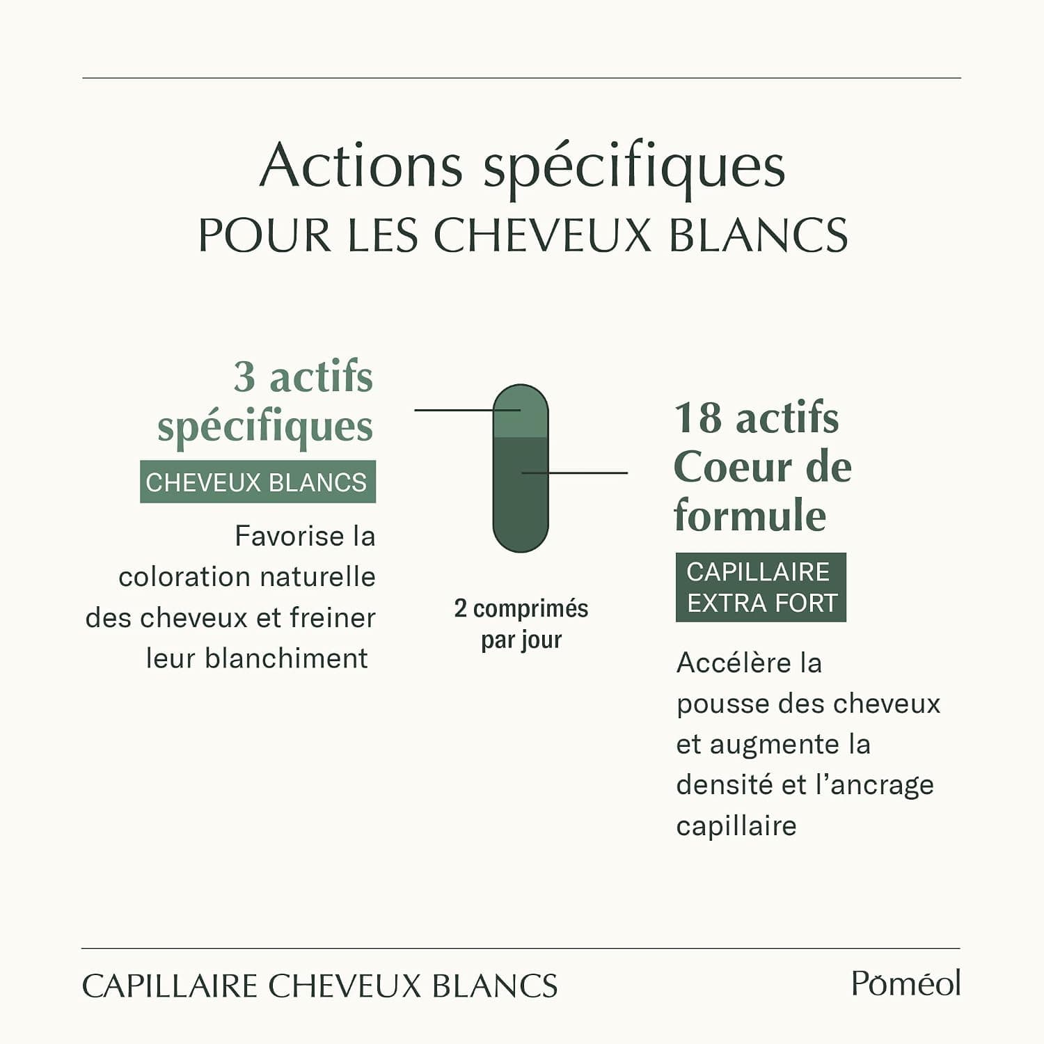 Pack Pigmentation Cheveux Blancs & Gris | Sérum Régénérant & Embellisseur + Complément Alimentaire 30 jours Pigmentation Cheveux Blancs & Gris | Spécial Couleur | Pousse, Volume et Anti-chute | POMÉOL