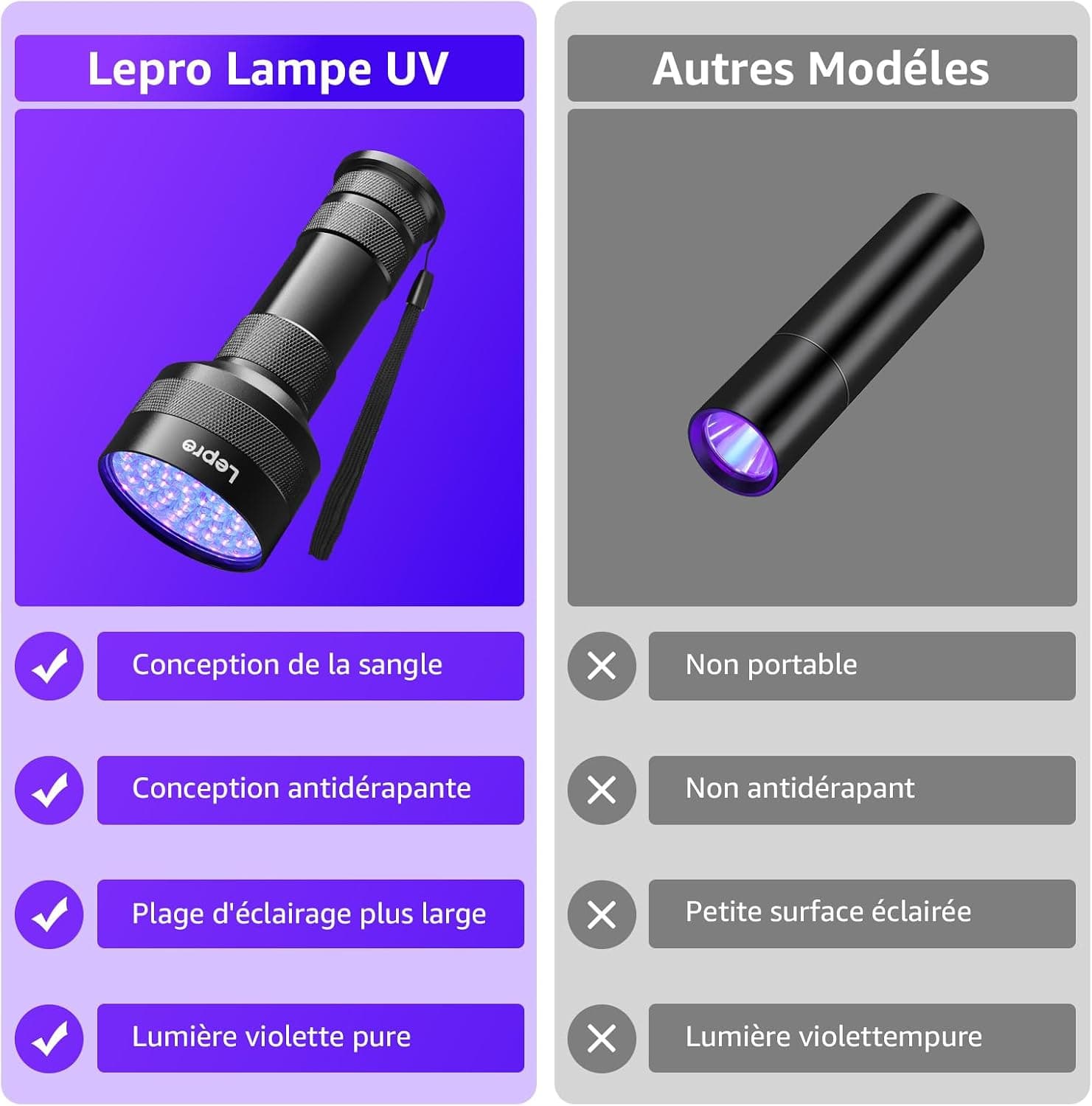 Lepro Lampe UV 395nm Détecteur