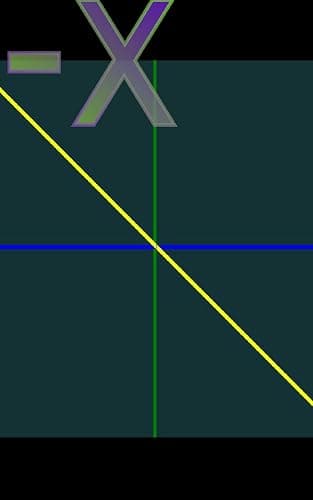 Mathematical Functions 1