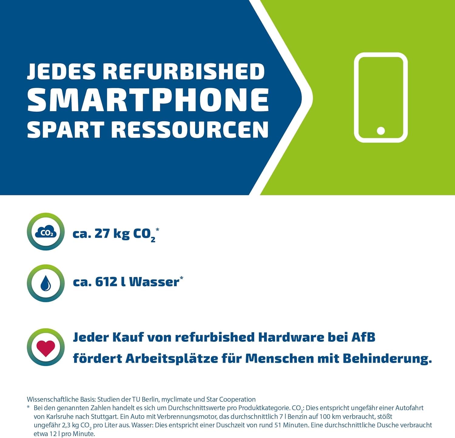 Apple iPhone 14, 128 Go, Minuit (Reconditionné)