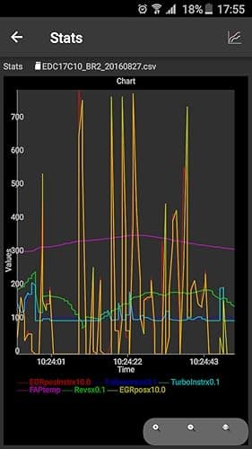 FAP Citroen/Peugeot ELM327 OBD2
