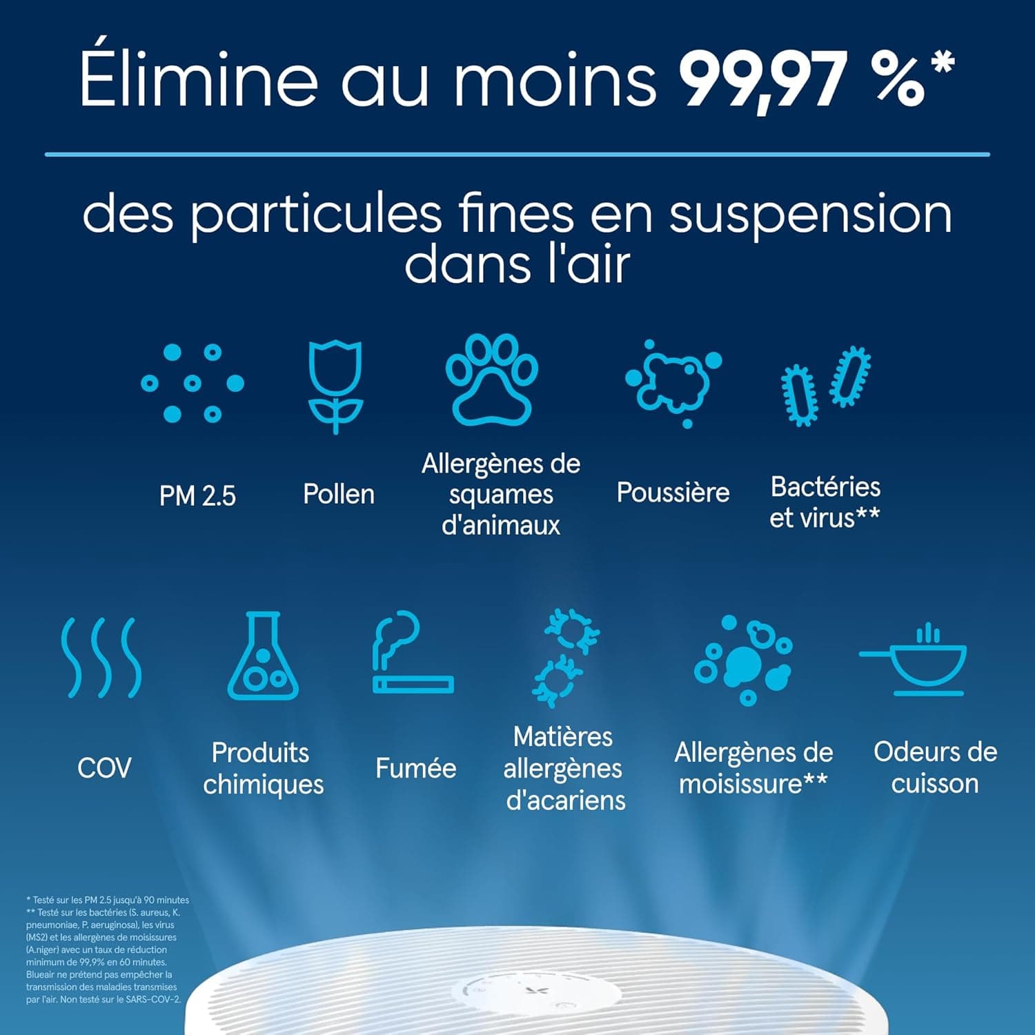 BLUEAIR Blue Pure 3450i Max Purificateur d’air pour pièces jusqu’à 103 m2 – Intelligent, silencieux, HEPASilentTM | Élimine allergènes, poils d’animaux, fumée, poussière, moisissures