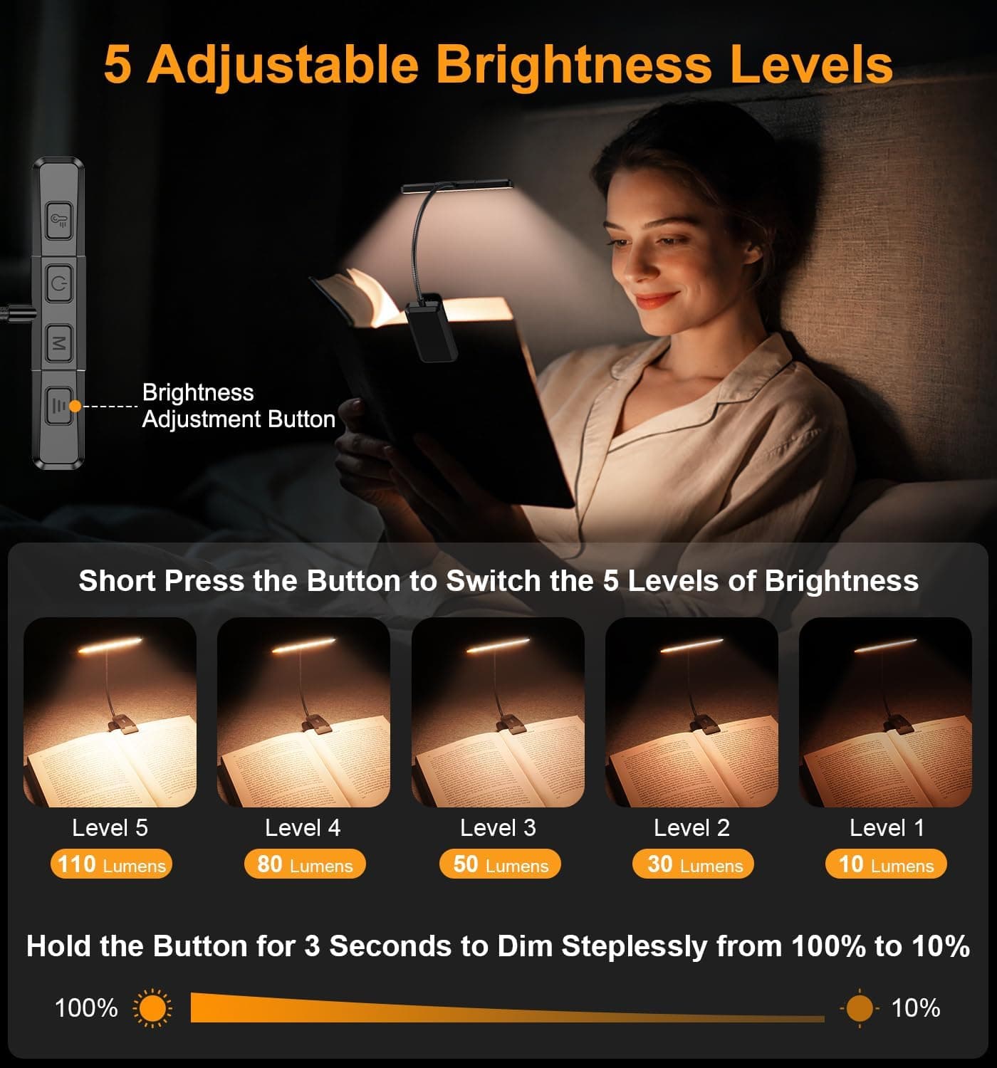 Gritin 2026 Gén.2 Lampe de Lecture, 32 LED Spectre Complet Liseuse Clip