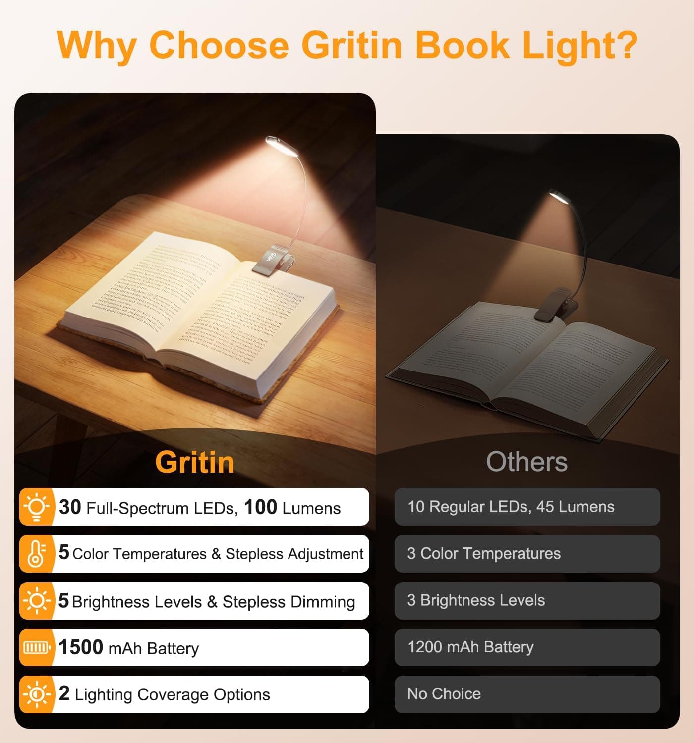 Gritin 2026 Gén.2 Lampe de Lecture, 30 LED Spectre Complet Liseuse Clip
