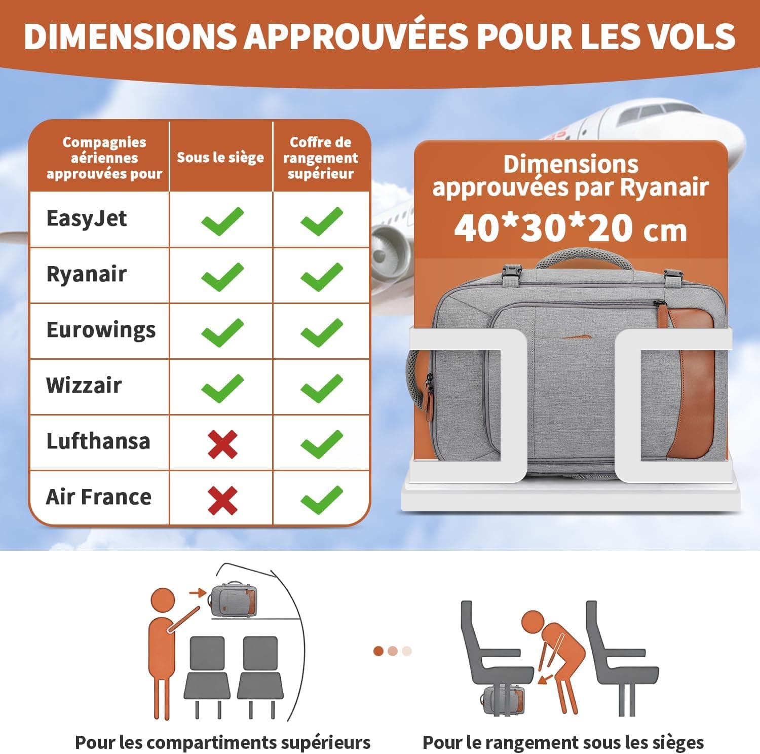 ZOMFELT Sac a Dos 40x30x20, 24L Sac a Dos Voyage Cabine Avion Hommes Femmes | sac cabine avion 40x30x20 pour Ryanair Wizzair Eurowings, Sac à Dos Adapté aux Ordinateurs Portables de 15,6 Pouces, Gris