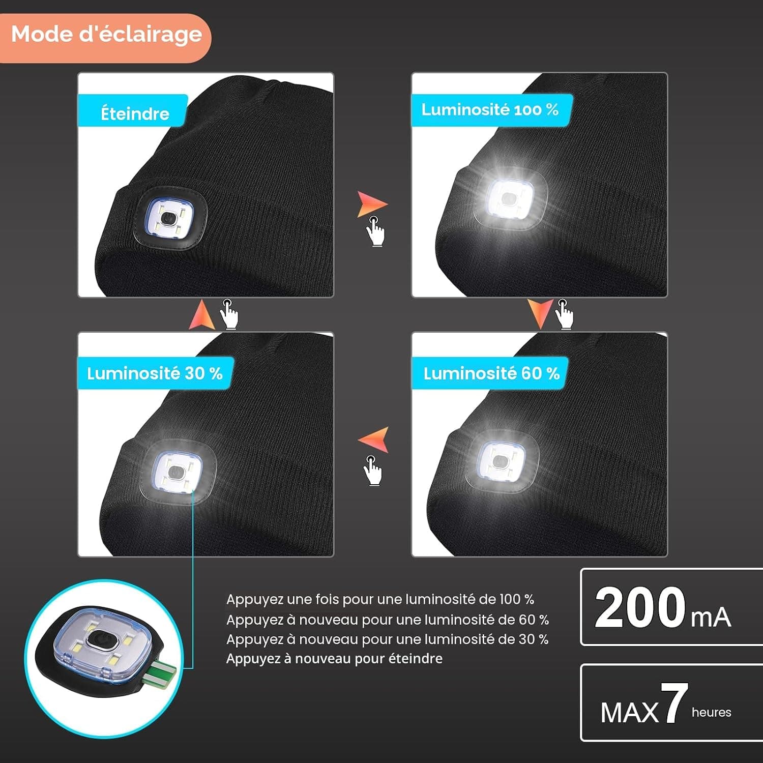 LED Bonnet Lampe Frontale, Étanche Lumière Hiver Chaud Phare Cadeaux pour Hommes et Femmes,vélo Camping Randonnée en Plein air Coiffe Rechargeable