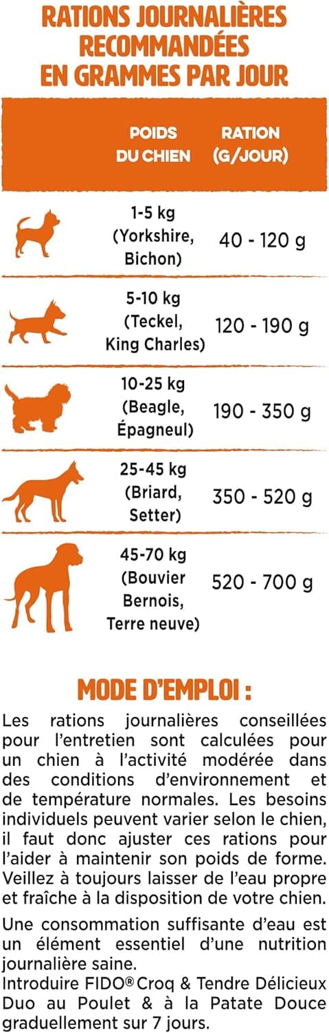 FIDO Croq et Tendre - Croquettes Chien Poulet Patate Douce - Sac de 7 kg | Croquettes Chien Saveur Poulet Patate Douce - Enrichi en oméga 3 et 6 pour la peau et les Muscles - Alimentation Chien