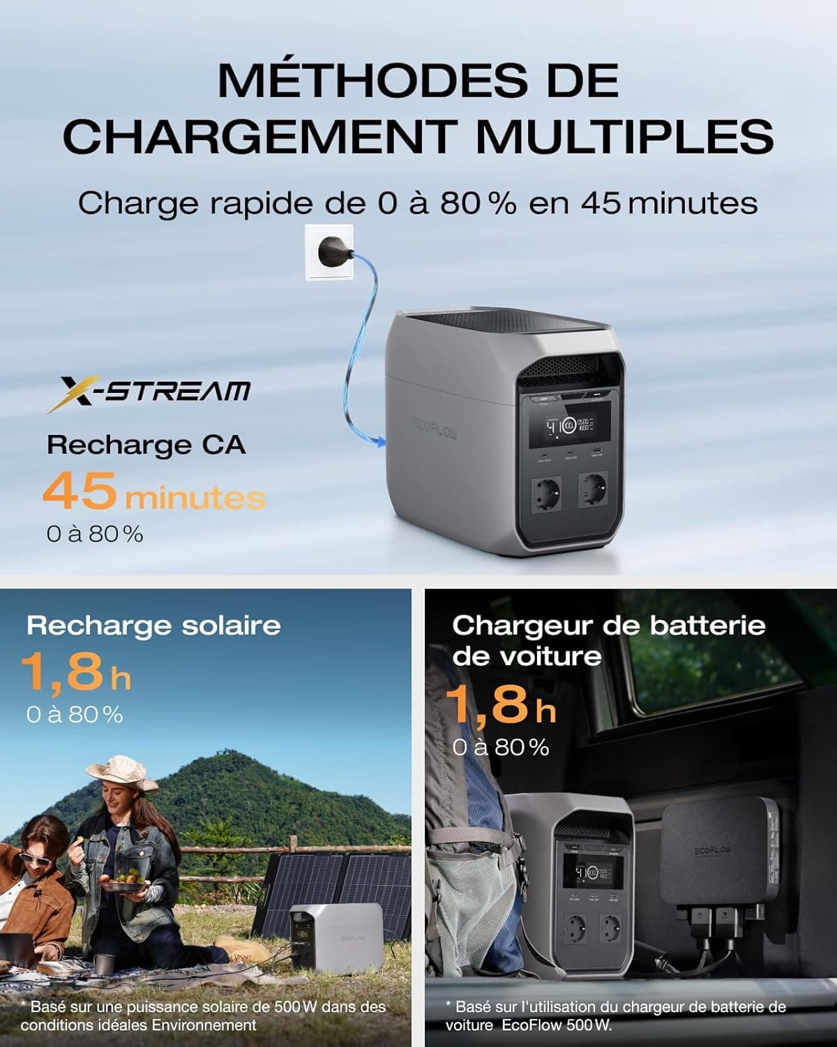 Station électrique portable ECOFLOW DELTA 3 Classic 1024Wh, Batterie LFP