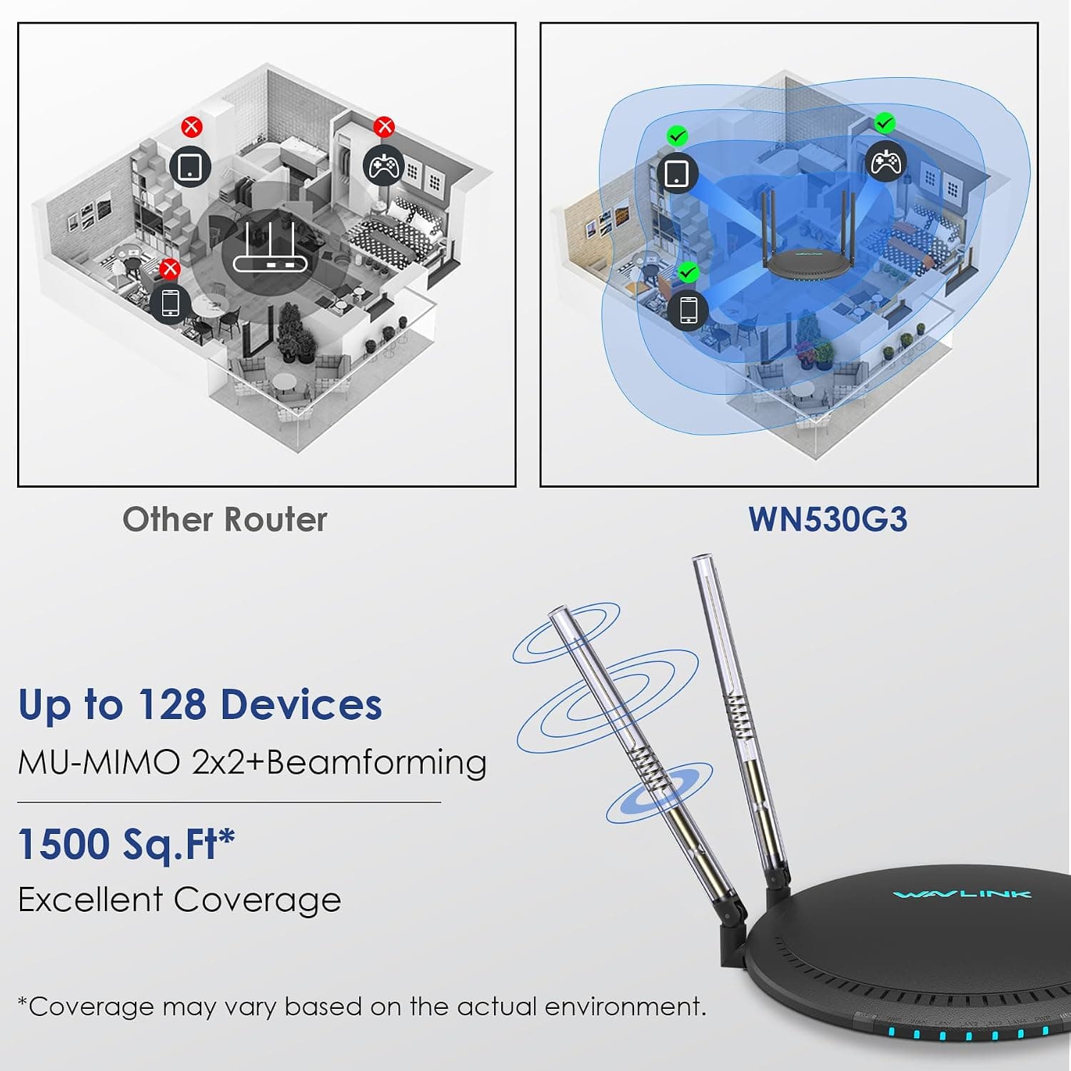 WAVLINK Routeur WiFi AC1200, XQAMEU