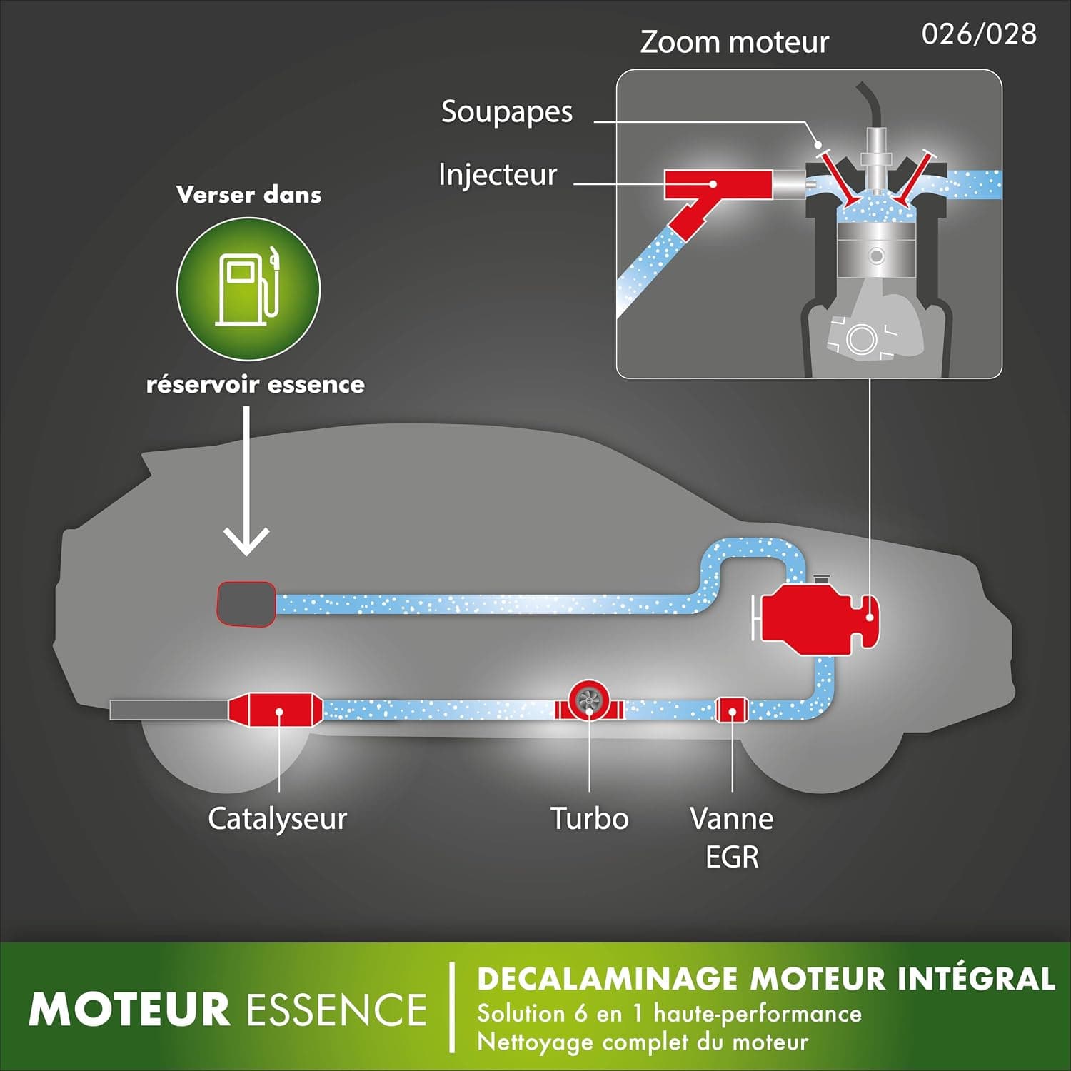 FACOM Décalaminage Moteur Essence 1L Nettoyant EGR Turbo