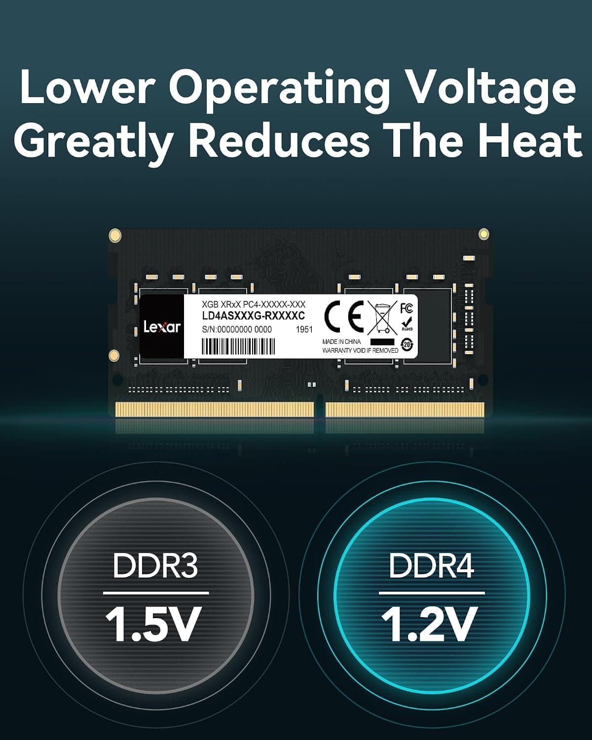 Lexar SODIMM RAM DDR4 8Go, 3200 MHz