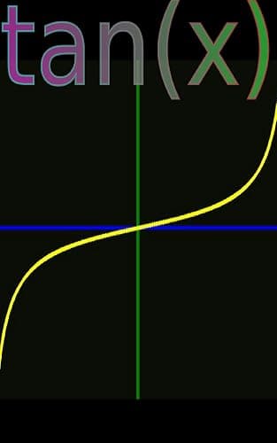 Mathematical Functions 1