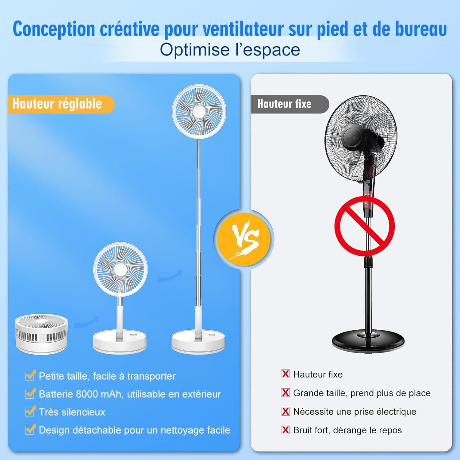 Ventilateur sur Pied Oscillant Silencieux avec Télécommande - 8.6'' Pliable | 8000mAh USB Rechargeable Portable Sol/Table Ventilateurs 4 Vitesses/Timer, Piédestal Fan pour Chambre Bureau Camping Voyage