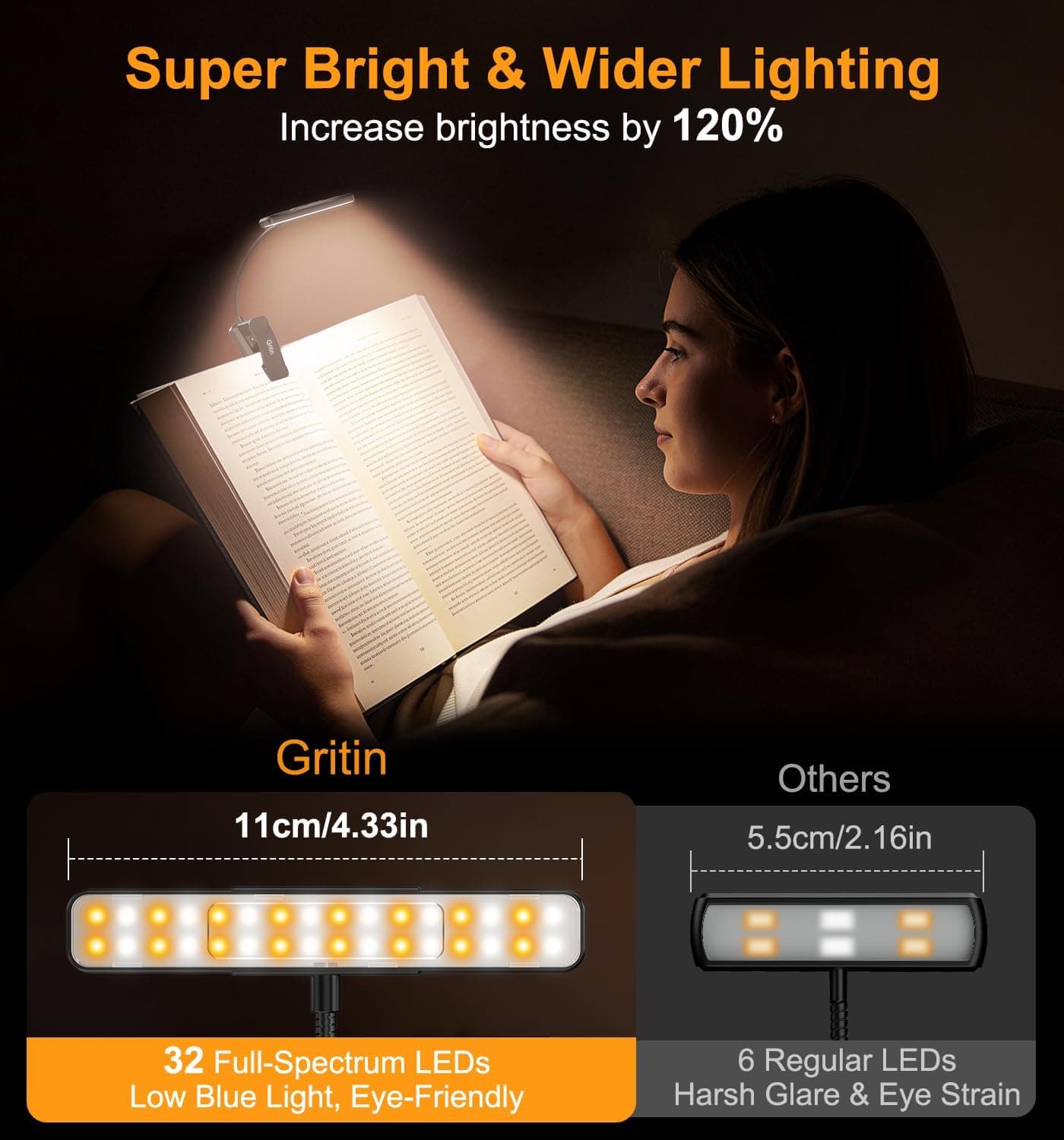 Gritin 2026 Gén.2 Lampe de Lecture, 32 LED Spectre Complet Liseuse Clip