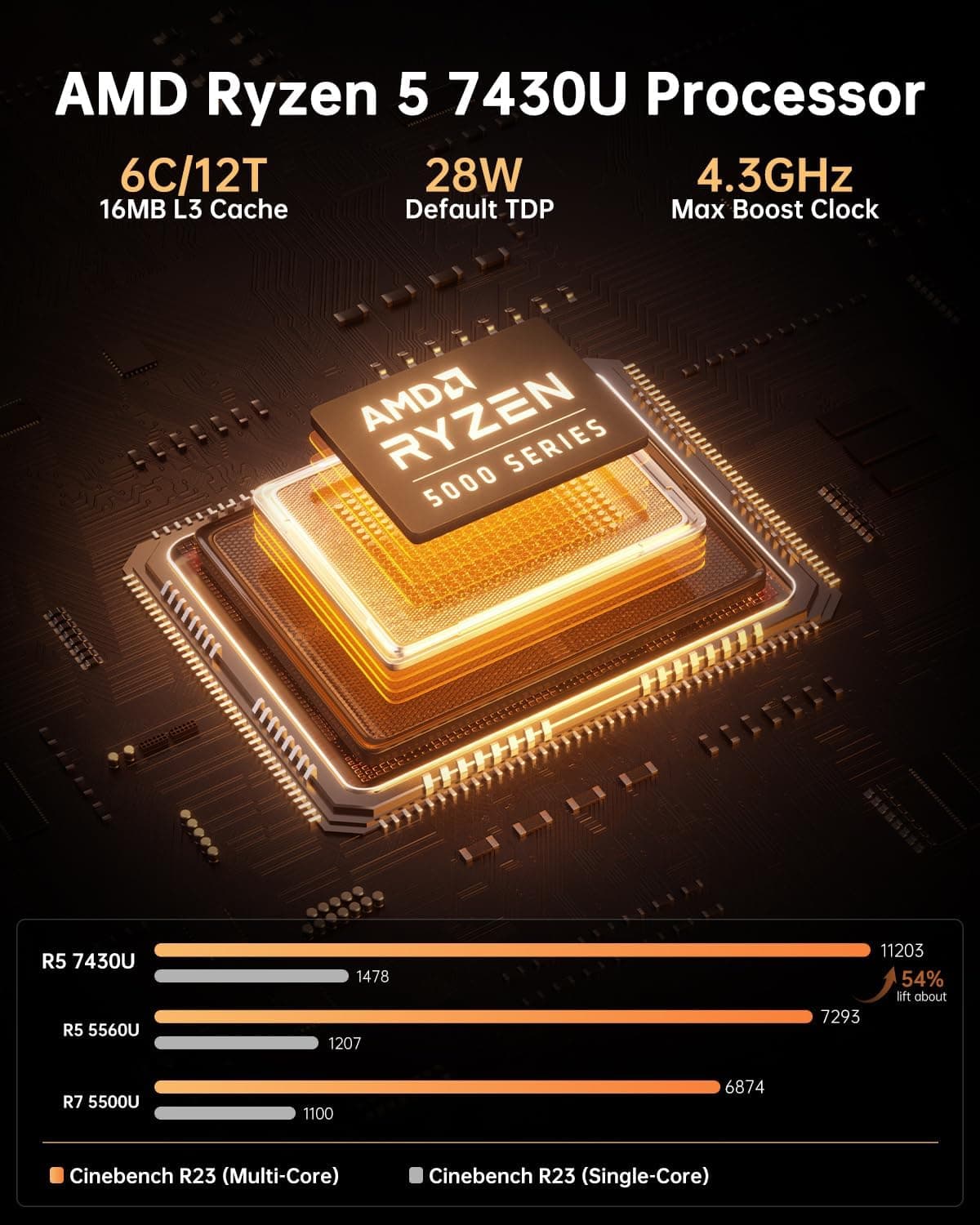 NiPoGi AM06 Pro Mini PC W-11 Pro, Ryzen 5 7430U(6C/ 12T, jusqu'à 4,30 GHz)