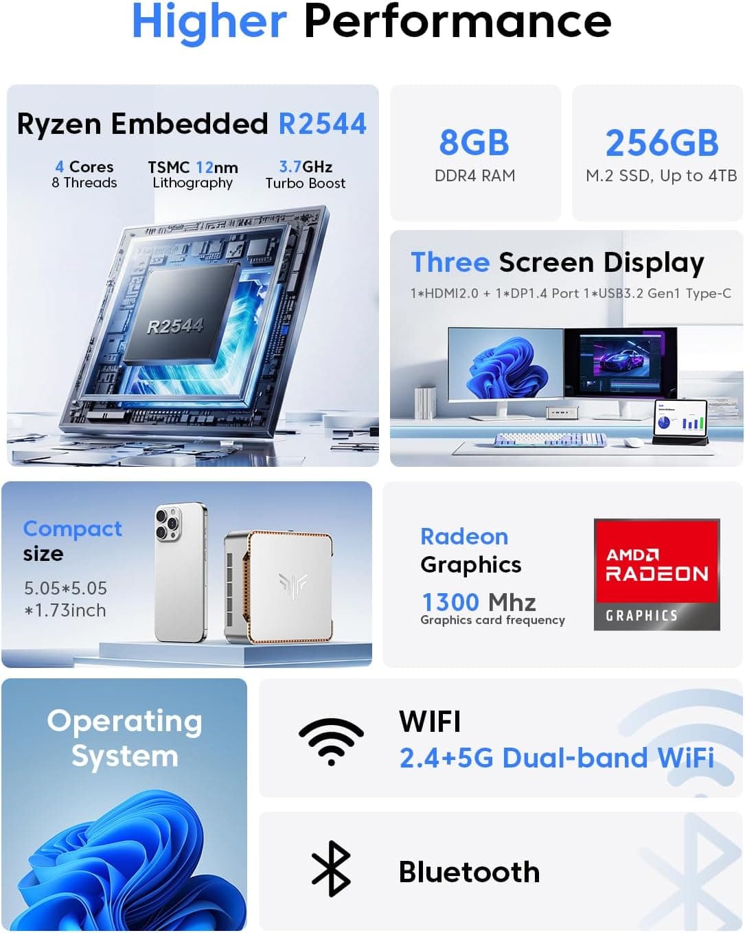 NiPoGi E2 Mini PC W-11 Pro, АMD Ryzen 5 3500U(4 C/ 8 T, jusqu'à 3,70 GHz)