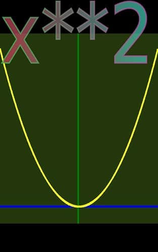 Mathematical Functions 1