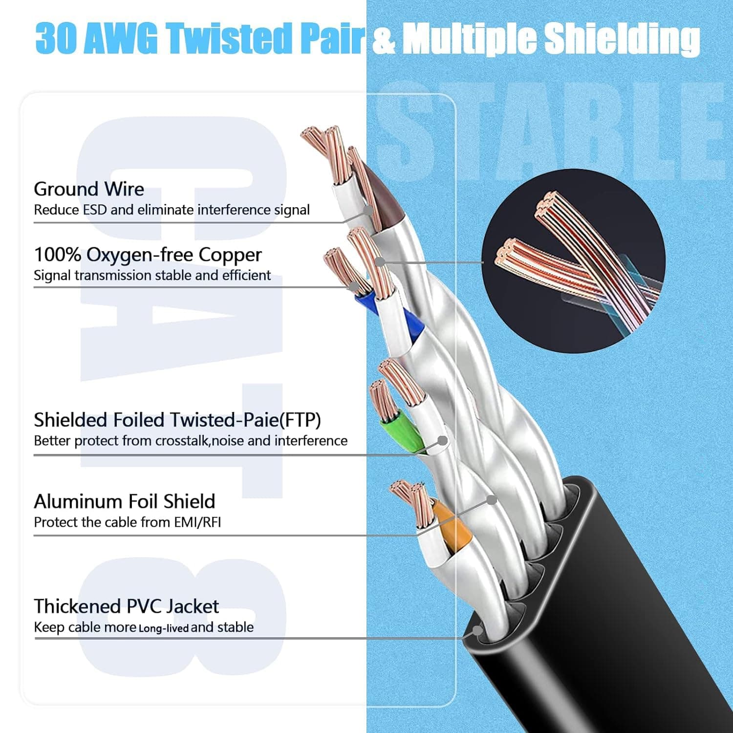 Soibke Cat 8 Cable Ethernet Plat Cable RJ45 3 Mètres Blindé Gigabit | Cable Internet Haut Debit 40Gbps 2000MHz Câble Réseau 3m Haute Vitesse Câble Patch Cable LAN Anti-brouillage pour Routeur