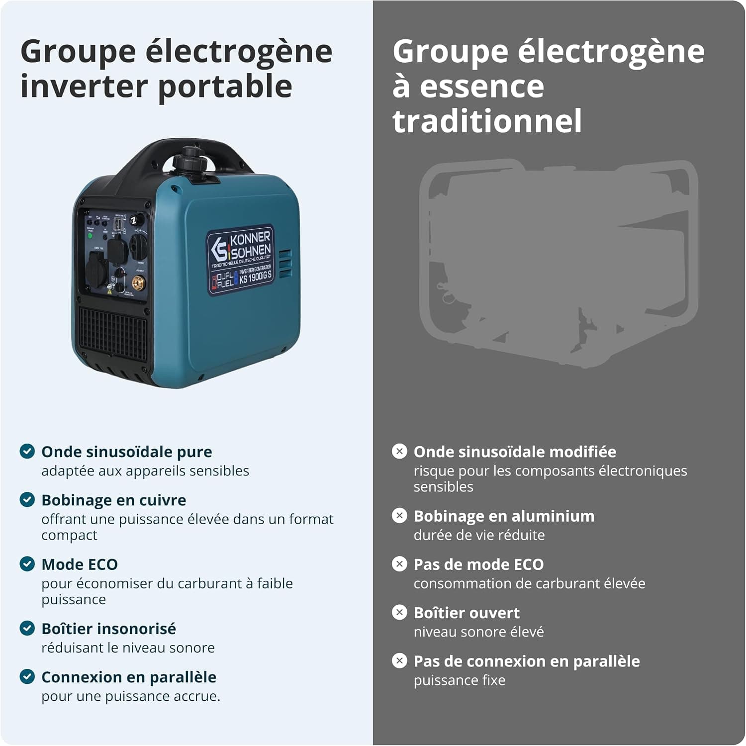 Könner & Söhnen KS 1900iG S Générateur inverter GPL essence 2000W,portable